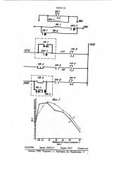 Способ загрузки шихтовых материалов на колошник доменной печи (патент 933715)