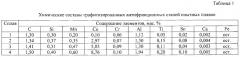 Графитизированная сталь для антифрикционного литья (патент 2547774)