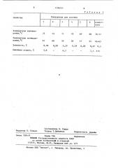 Композиция для изготовления выплавляемых моделей (патент 1196101)