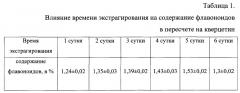 Средство для местного применения в комплексной терапии заболеваний полости рта (патент 2641056)