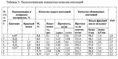 Способ получения железорудных окатышей (патент 2542186)