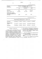 Способ анализа нефтепродуктов в сыпучих материалах (патент 673914)