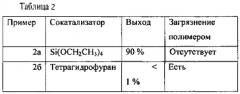 Каталитические композиции для селективной димеризации этилена (патент 2640820)