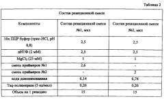 Способ одновременной идентификации токсигенных штаммов геновариантов возбудителя холеры эль тор и их дифференциации по эпидемическому потенциалу методом мультиплексной полимеразной цепной реакции (патент 2560280)