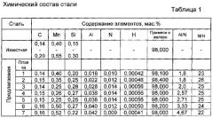 Экономнолегированная конструкционная сталь (патент 2558790)