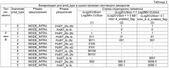 Сокращение контекста для контекстно-адаптивного бинарного арифметического кодирования (патент 2575409)