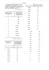 Способ определения зоокумарина (патент 1385039)