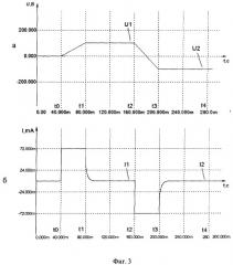 Способ измерения сопротивления изоляции электрических сетей (патент 2310873)
