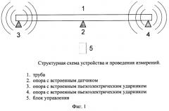 Устройство акустического контроля труб и способ его применения (патент 2262688)