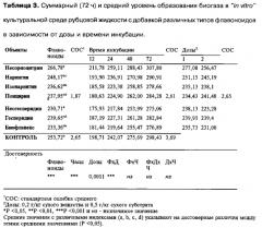 Способ снижения метаногенеза у жвачных животных (патент 2576195)