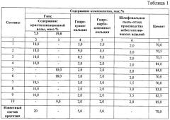 Состав для герметизации стыков гидротехнических сооружений (патент 2326919)