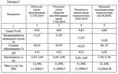 Способ обеззараживания пива (патент 2541776)