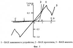 Наноэлектронный полупроводниковый смесительный диод (патент 2372692)