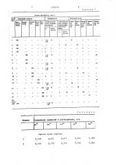 Состав для получения адсорбента (патент 1456216)