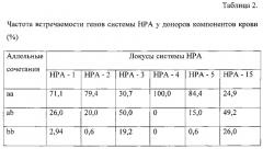 Способ диагностики аллоиммунной тромбоцитопении новорожденного (патент 2611348)