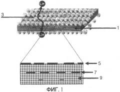 Органическо/неорганический композитный разделитель, имеющий градиент морфологии, способ его изготовления и содержащее его электрохимическое устройство (патент 2403653)