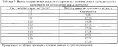 Способ получения средства, обладающего стресспротективной и антигипоксической активностью (патент 2582282)