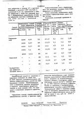 Способ обработки асфальтобетонной смеси (патент 1040026)