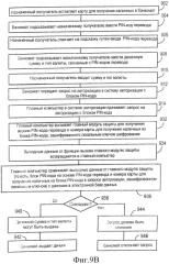 Авторизация выдачи наличных денежных средств (патент 2591564)