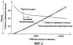 Сигаретоделательная машина (патент 2355265)