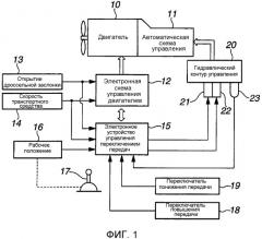 Устройство управления автоматической трансмиссией (патент 2531787)