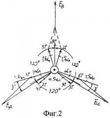 Трехфазная несимметричная дробная обмотка при 2p=6c полюсах в z=21c пазах (патент 2293427)