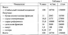 Установка для переработки стабильного газового конденсата и входящая в ее состав установка для получения высокооктанового бензина (патент 2621031)