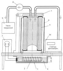 Способ оценки герметичности фильтрующих материалов, элементов фильтрующих и элементов фильтрующих коагулирующих (патент 2261423)