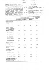 Способ термического укрепления просадочного грунта (патент 1339200)