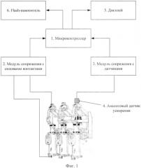 Способ диагностики электрического коммутационного аппарата (патент 2580183)