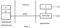 Способ предотвращения ошибок для мультимедийной системы (патент 2294055)