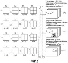 Способ и устройство для кодирования видео и способ и устройство для декодирования видео (патент 2517293)