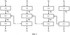 Способ организации умножения чисел с плавающей запятой, представленных в системе остаточных классов (патент 2500018)