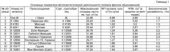 Способ возделывания фасоли обыкновенной phaseolus vulgaris l. в условиях резко континентального климата при капельном орошении (патент 2415555)