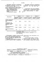 Состав для жирования кож (патент 1014890)