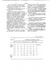 Сплав для раскисления модифицирования и микролегирования рельсовой стали (патент 1126622)