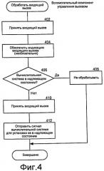 Вспомогательное периферийное устройство для предупреждения компьютера о входящем вызове (патент 2441332)