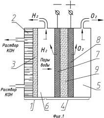 Многоэлементный матричный фильтр-прессный электролизер воды (патент 2500837)