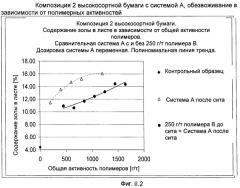 Производство бумаги с наполнителем (патент 2431709)