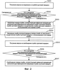 Способ и устройство для осуществления службы групповой передачи (патент 2571398)