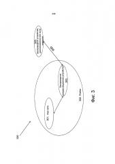 Ретрансляция управляющей информации в режиме устройство-устройство (d2d) (патент 2628018)