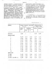 Способ получения микроудобрений (патент 1581715)