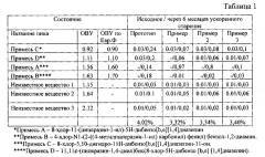 Таблетки клозапина с пролонгированным высвобождением (патент 2613192)