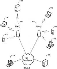 Когнитивный многопользовательский доступ с ортогональным частотным разделением каналов (ofdma) (патент 2461996)