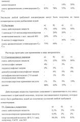 Гербицидная композиция избирательного действия, способ избирательной борьбы с сорными и травянистыми растениями (патент 2249352)