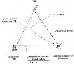 Способ защиты радиолокационной станции от противорадиолокационных ракет (патент 2261457)