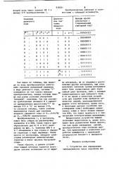 Устройство для определения принадлежности числа заданному интервалу (патент 938281)