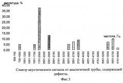 Устройство акустического контроля труб и способ его применения (патент 2262688)