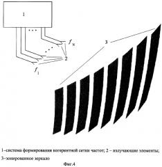 Многочастотная антенная решетка для формирования последовательности импульсных сигналов в пространстве (патент 2280930)