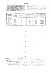 Способ выплавки стали в глуходонном конвертере (патент 1786092)